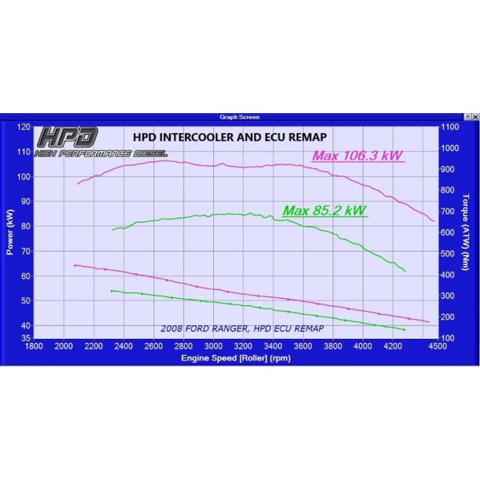 Ford Ranger Intercooler PK 3LT - HPD