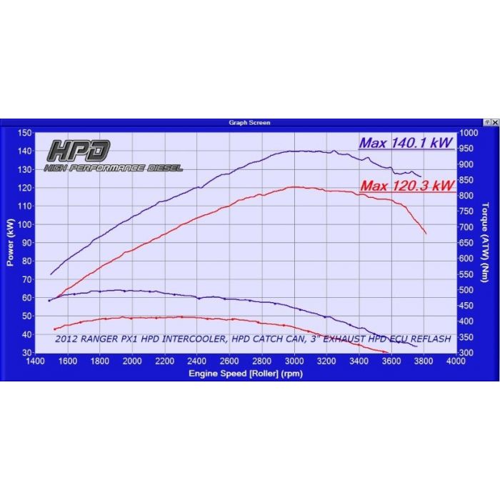 Ford Ranger Intercooler PX 3.2LT - HPD