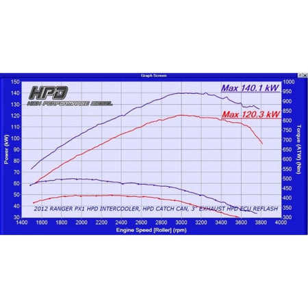 Ford Ranger Intercooler PX 3.2LT - HPD