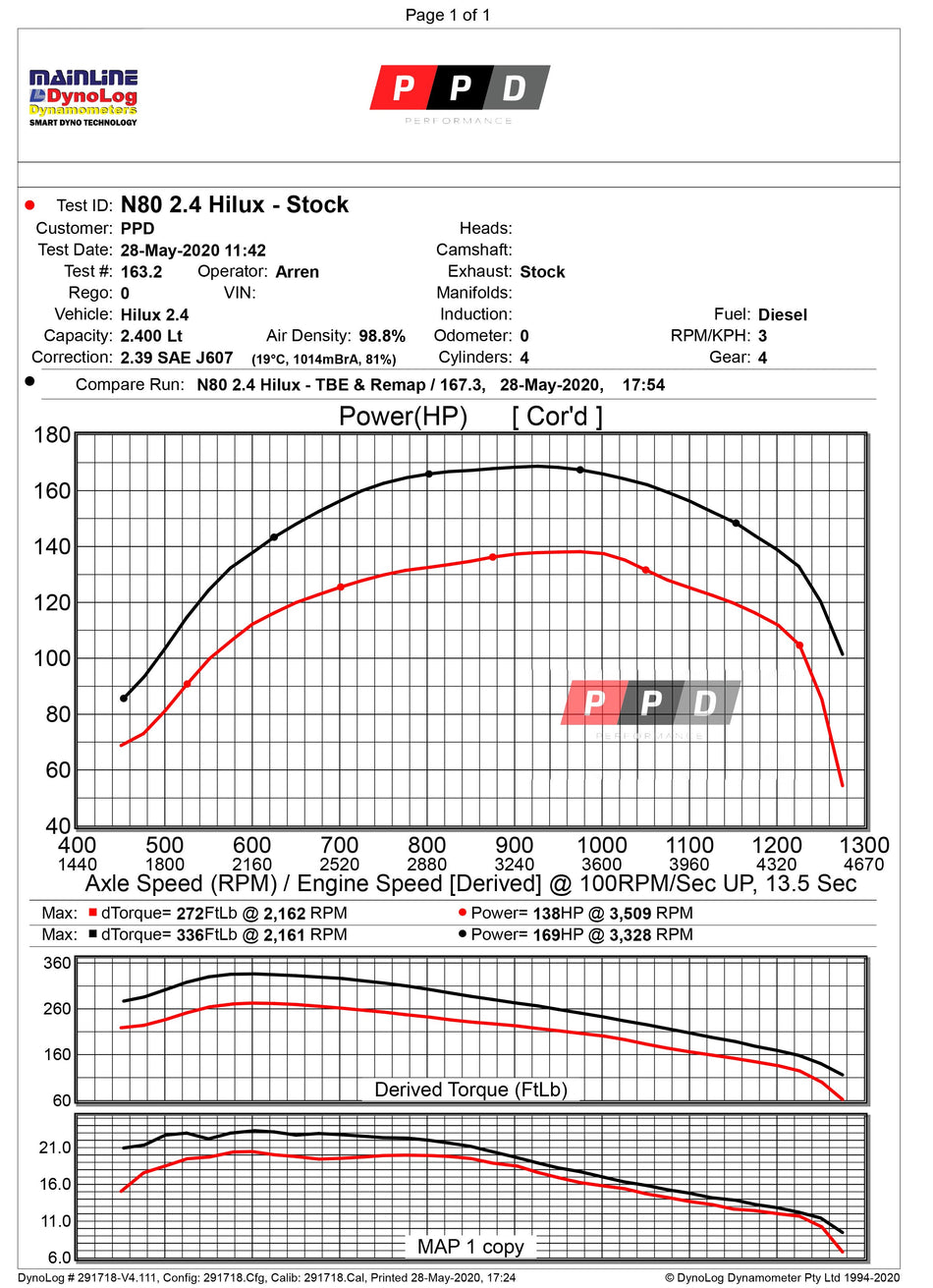 Toyota Hilux (2015-2020) 2.4L N80 DPF-Delete Exhaust & Tune Upgrade Package