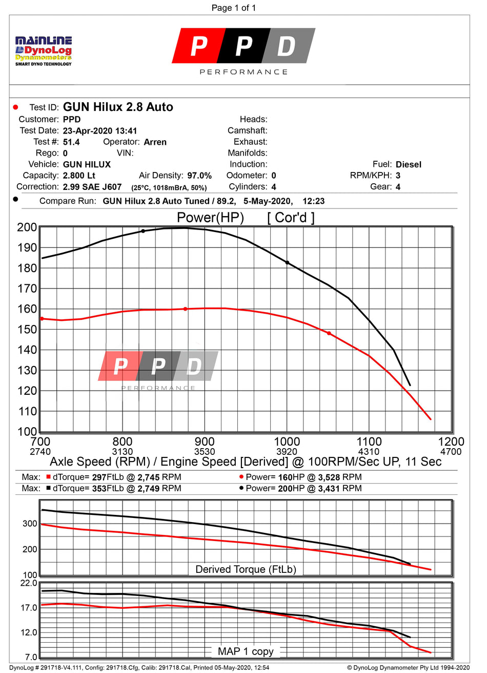 Toyota Hilux (2015-2024) 2.8L N80 DPF-Delete Exhaust & Tune Upgrade Package