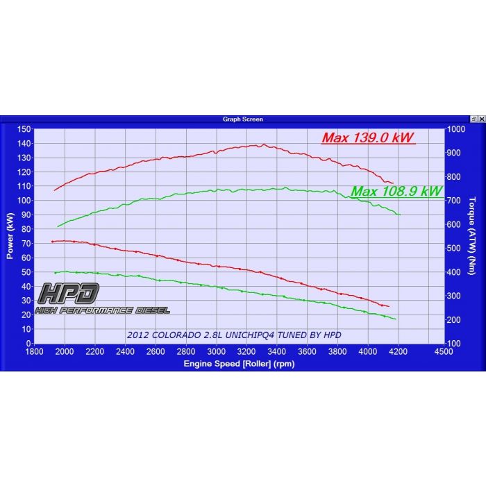 Holden Colorado Intercooler RG 2.8LT 2012-2013 - HPD