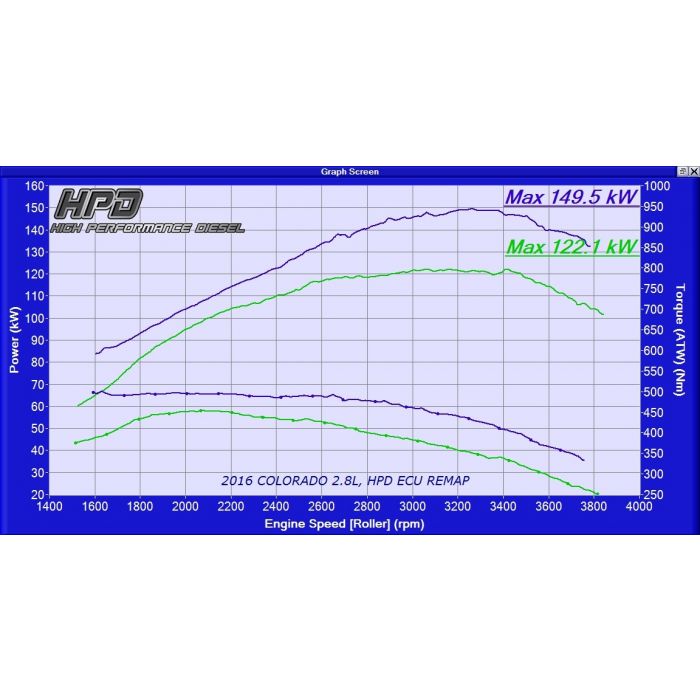 Holden Colorado RG 2.8 Diesel Intercooler Kit MY 2014 - 2020 - HPD