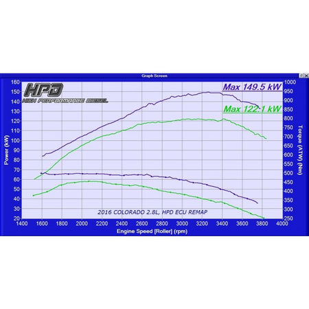 Holden Colorado RG 2.8 Diesel Intercooler Kit MY 2014 - 2020 - HPD