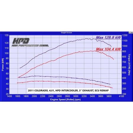 Holden Rodeo Intercooler Ra 2007-2008 - HPD