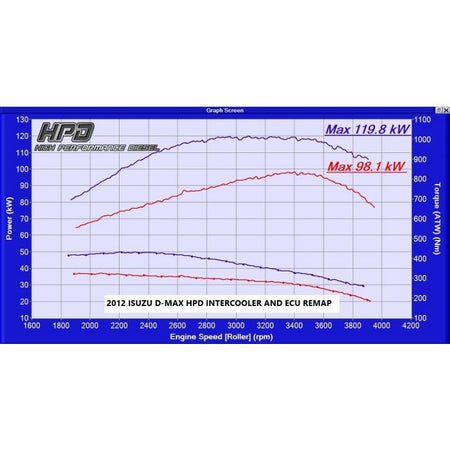 Isuzu D-Max Intercooler 4JJ1 2008-2012 - HPD