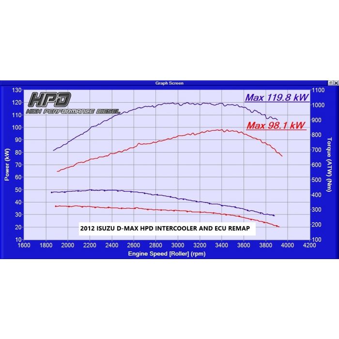 Isuzu D-Max Intercooler 4JJ1 2008-2012 - HPD