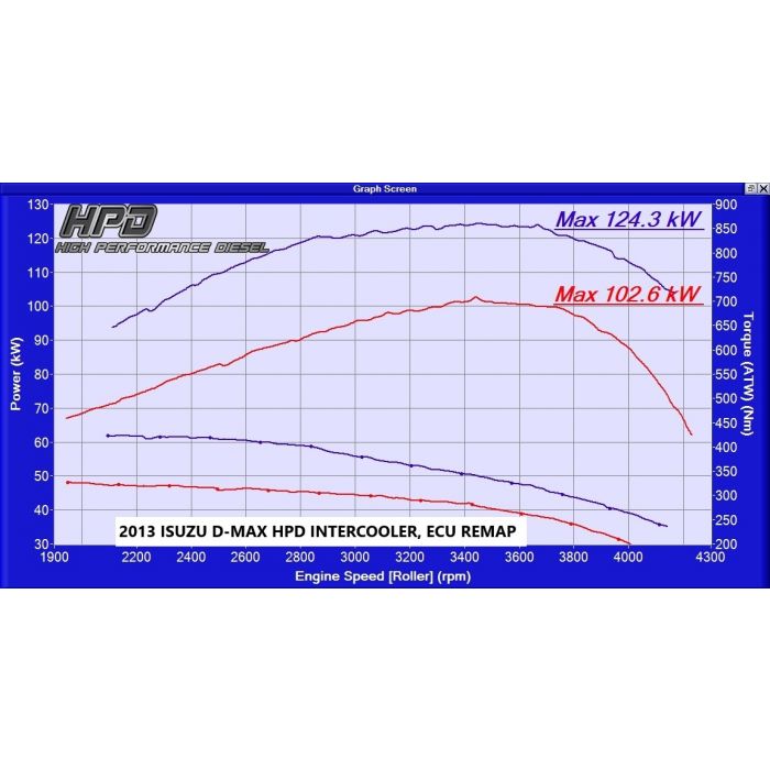 Isuzu D-Max / MU-X Intercooler 3LT 2012-16 - HPD