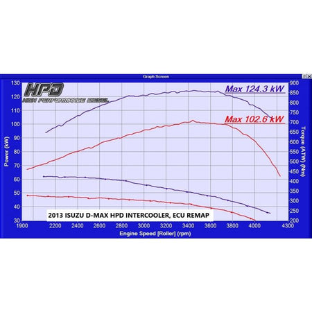 Isuzu D-Max / MU-X Intercooler 3LT 2012-16 - HPD