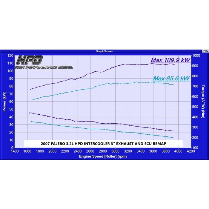 Mitsubishi Pajero 2000-2006 Nm/np V60 (3rd Generation) Series 2 Intercooler - HPD