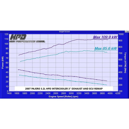 Mitsubishi Pajero 2000-2006 Nm/np V60 (3rd Generation) Series 2 Intercooler - HPD