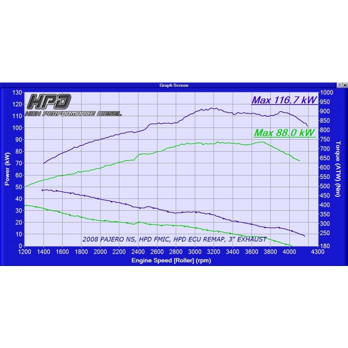 Mitsubishi Pajero Intercooler 2006+ Ns/nt/nw/nx V80 (4th Generation) Series 2 - HPD