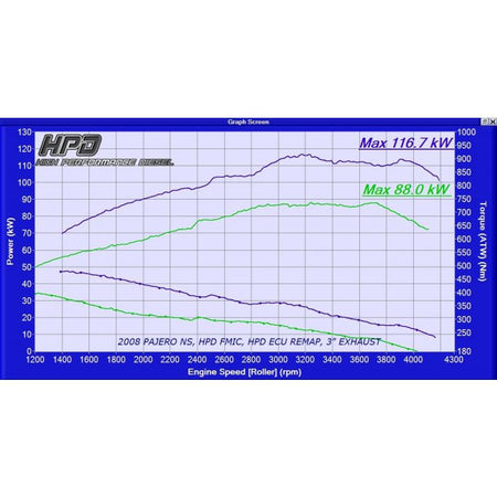 Mitsubishi Pajero Intercooler 2006+ Ns/nt/nw/nx V80 (4th Generation) Series 2 - HPD