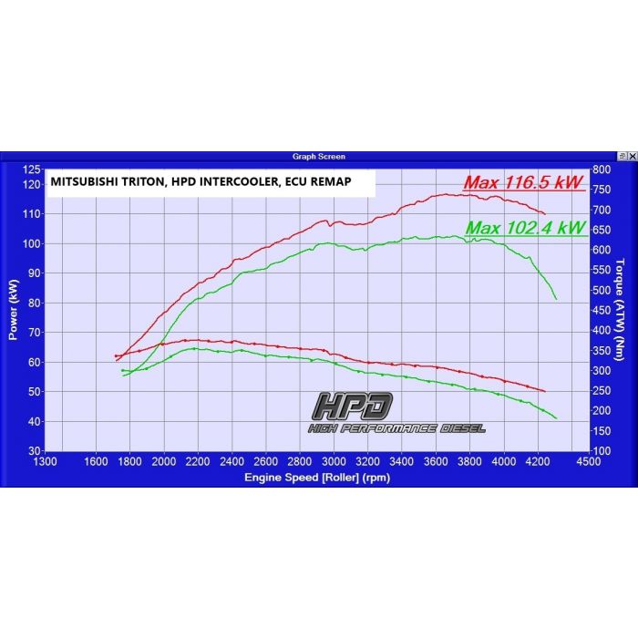 Mitsubishi Triton Intercooler 3.2L 2005-2015 - HPD