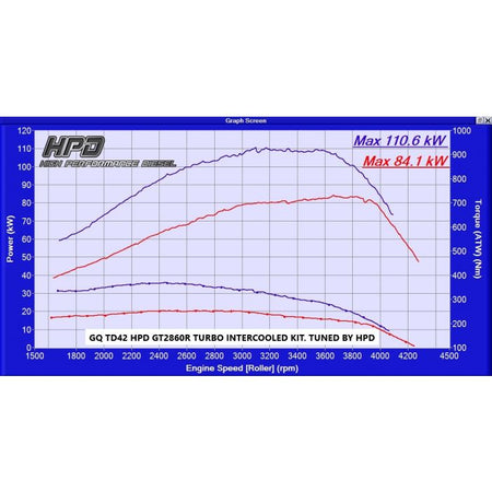 Nissan Patrol Intercooler GQ TD42 280MM - HPD