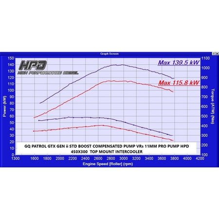 Nissan Patrol Intercooler GQ TD42 - HPD