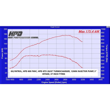Nissan Patrol Intercooler GQ TD42 600MM - HPD