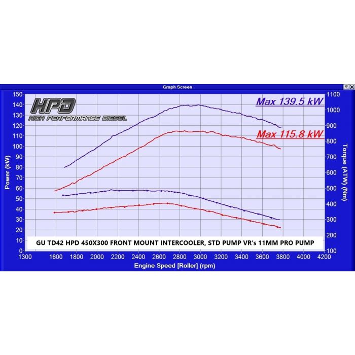 Nissan Patrol Intercooler GU TD42 99-03 450MM - HPD