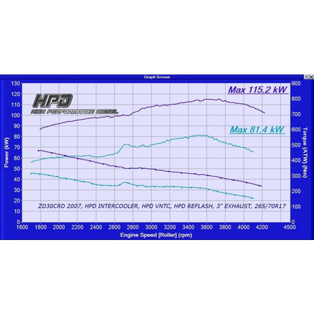 Nissan Patrol Intercooler GU ZD30 Common Rail Series 2 - HPD