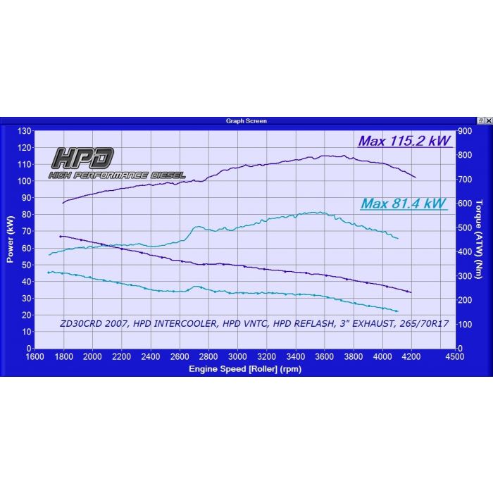 Nissan Patrol Intercooler GU ZD30 Common Rail - HPD