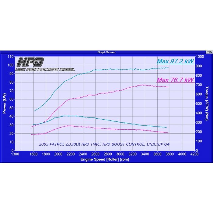 Nissan Patrol Intercooler GU ZD30 Direct Injection - HPD