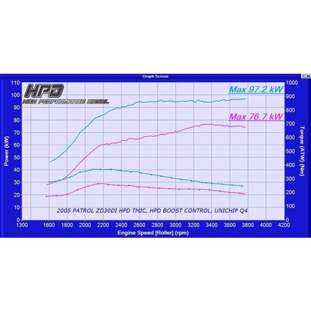 Nissan Patrol Intercooler GU ZD30 Direct Injection - HPD