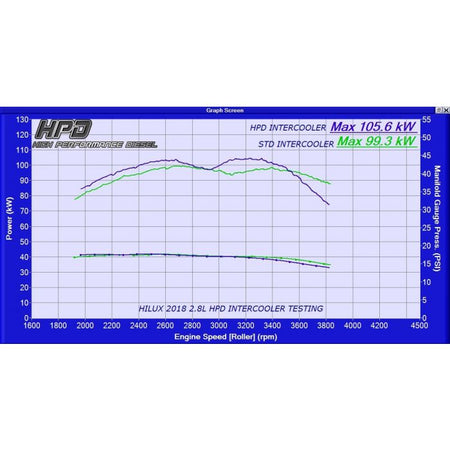 Toyota Hilux Intercooler 1GD-FTV 2.8L 2015-2020 - HPD