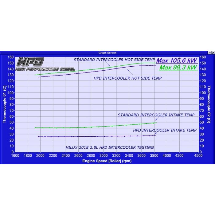 Toyota Hilux Intercooler 1GD-FTV 2.8L 2015-2020 - HPD