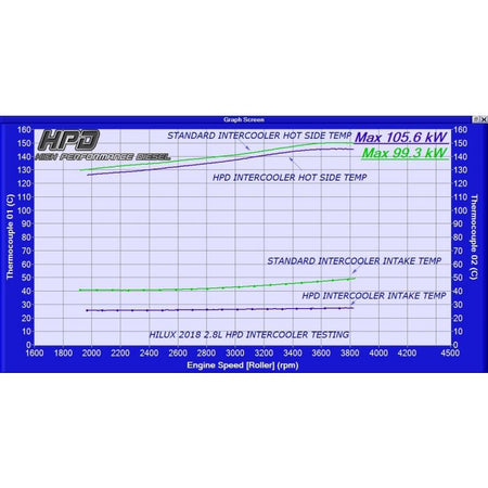 Toyota Hilux Intercooler 1GD-FTV 2.8L 2015-2020 - HPD