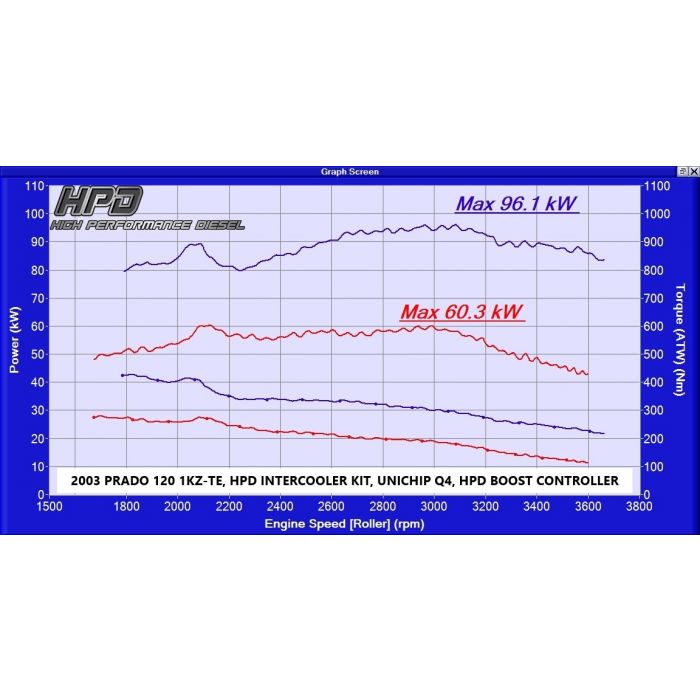 Toyota Hilux Intercooler 3.0LT 1KZ-TE 2002 - 2005 - HPD