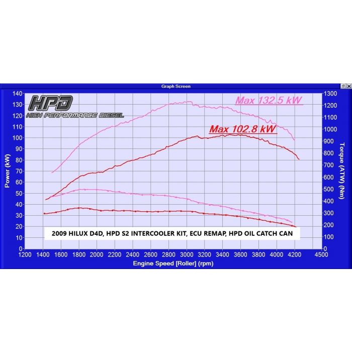 Toyota Hilux Intercooler N70 3.0LT D4D Series 2 - HPD