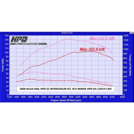 Toyota Hilux Intercooler N70 3.0LT D4D Series 2 - HPD