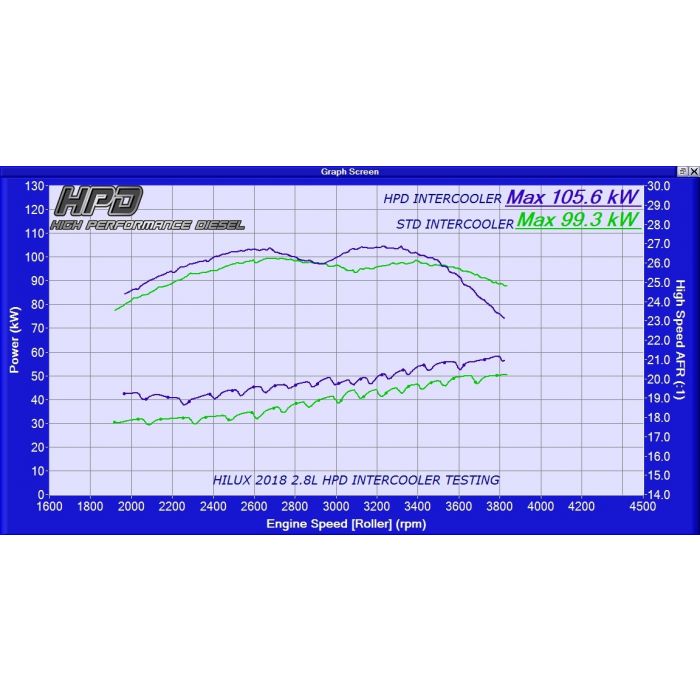 Toyota Hilux Intercooler N80 GUN126R 1GD-FTV 2.8L 2020 + - HPD