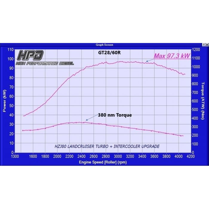 Toyota LandCruiser 100 & 105 Series 1HZ Turbo Kits - HPD