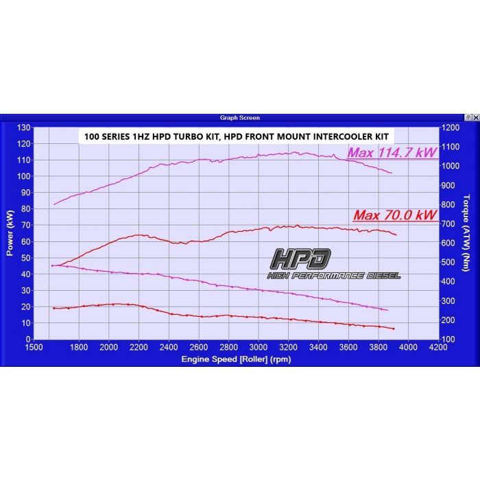 Toyota LandCruiser 100 Series Intercooler 1HZ Side - HPD