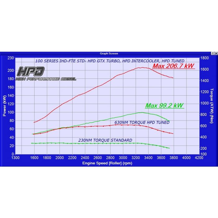 Toyota LandCruiser 105 Series Intercooler 1HZ To 1HD-FTE Conversion - HPD