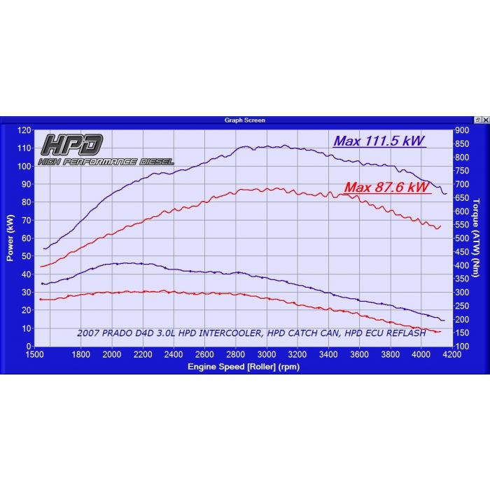 Toyota Prado Intercooler 120 Series D4D 3.0 Lt 2006 - 2009 - HPD