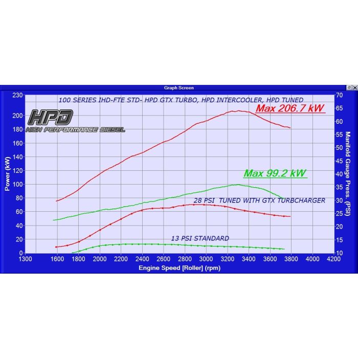 Toyota Landcruiser 70 Series 1HDFTE Series 2 - HPD