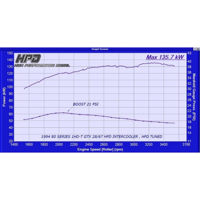 Toyota LandCruiser 75,78 And 79 Series 1HZ Turbo Kits - HPD