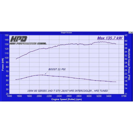 Toyota LandCruiser 75,78 And 79 Series 1HZ Turbo Kits - HPD