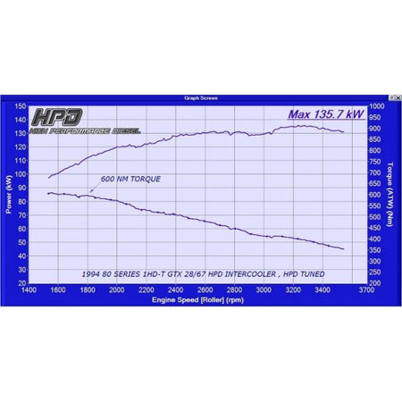 Toyota LandCruiser 80 Series Intercooler 1HZ & 1HD-T Series 2 Top Mount - HPD
