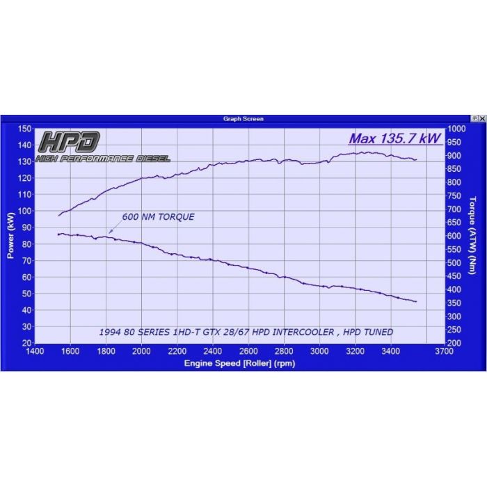 Toyota LandCruiser 80 Series Intercooler 1HZ & 1HD-T Series 2 Front Mount - HPD